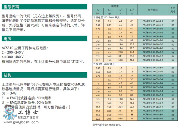 ABBƵ  ACS310˵