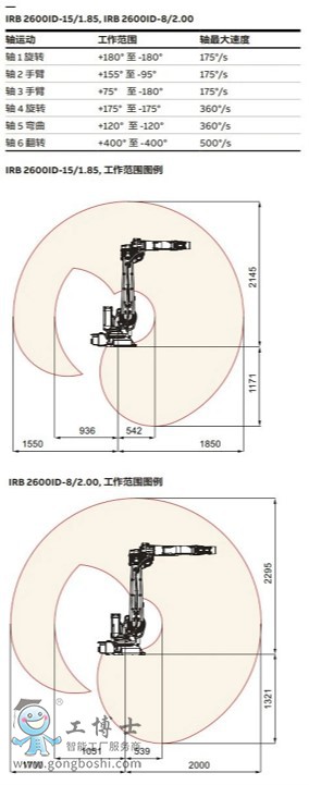 ABB