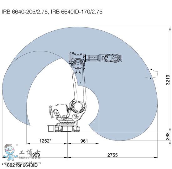 irb-6640-wr-4