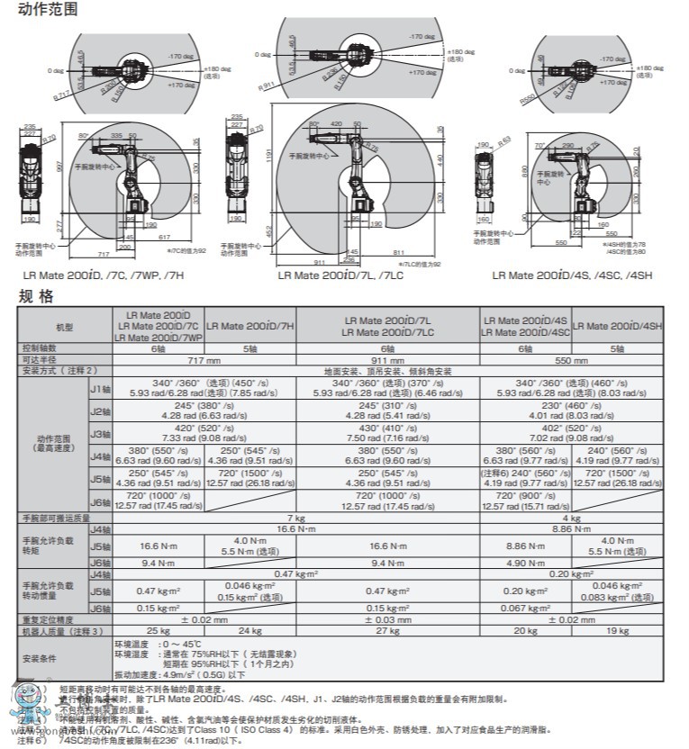 FANUC