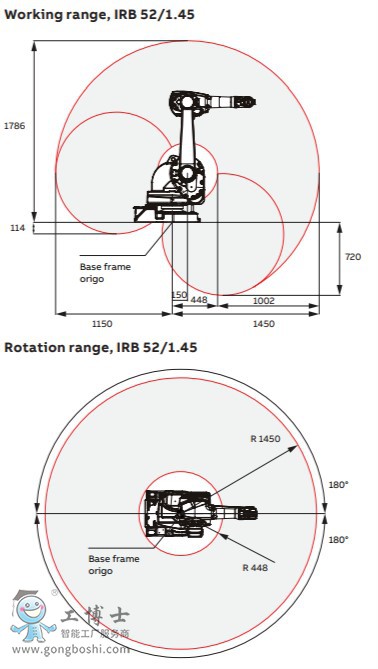 ABB