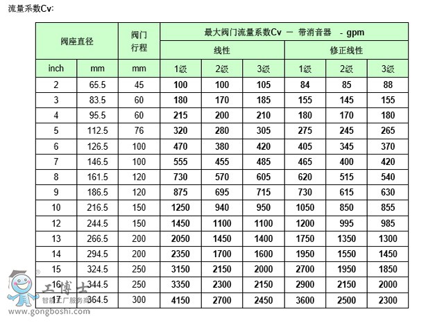 Parcol1-5700 ϵ·ѹparcolƷʱ