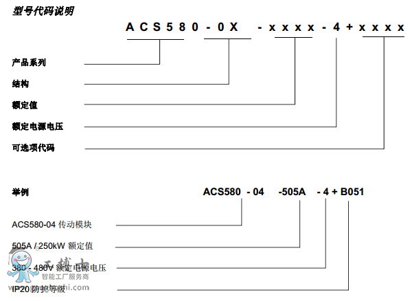 ABBƵACS580 1