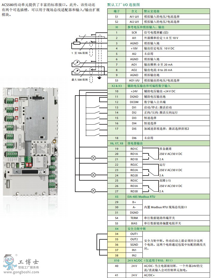 ABBƵACS580 4