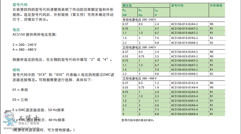 ABBѹƷͼƬ ACS150-03.jpg 1