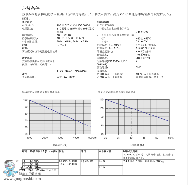 ABBֱ'DCS550 3