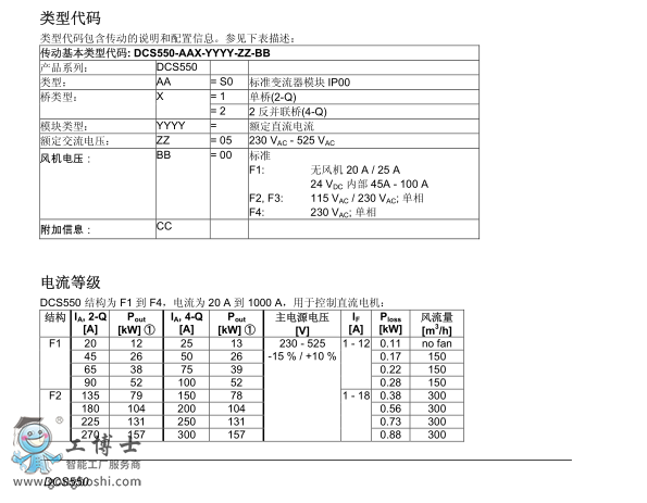 ABBֱ'DCS550 4