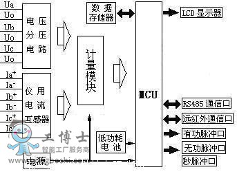 򵥱DSS(X)333-3 DTS(X)343-3