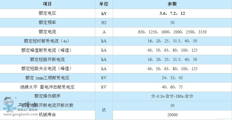 ZN63A-12VS1)VD4ն·