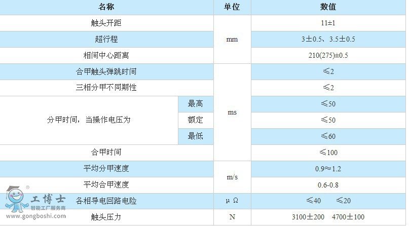 ZN63A-12(VSl)VD4ն·е(4)