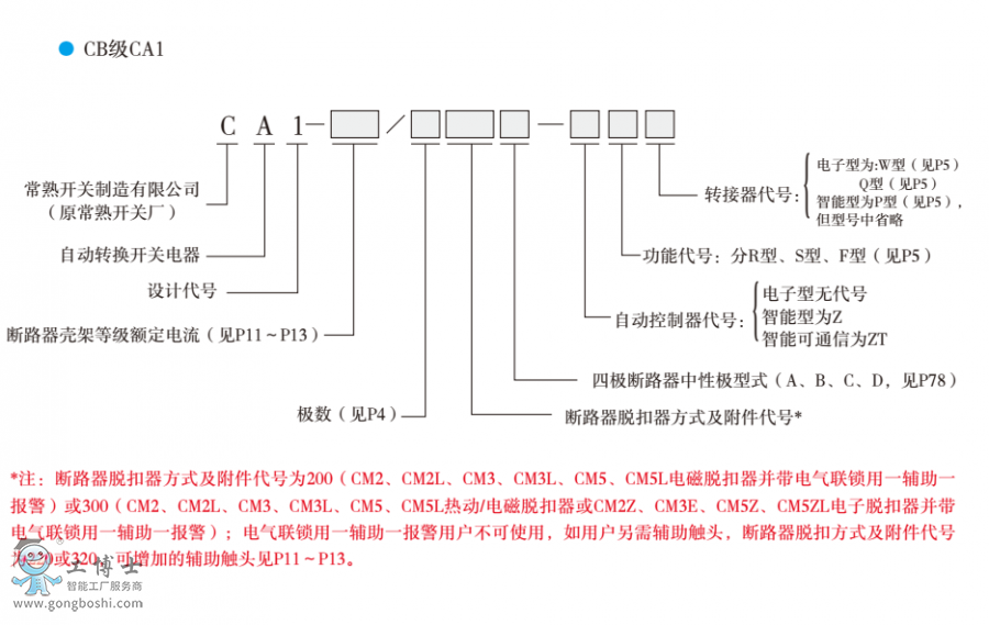 CA1ͺ˵