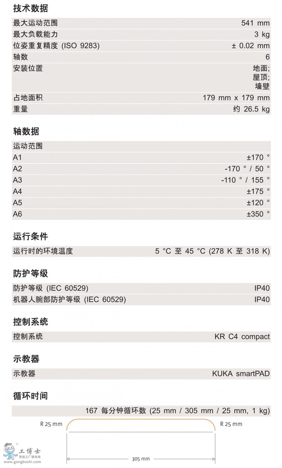 KR 3 R540ݱ