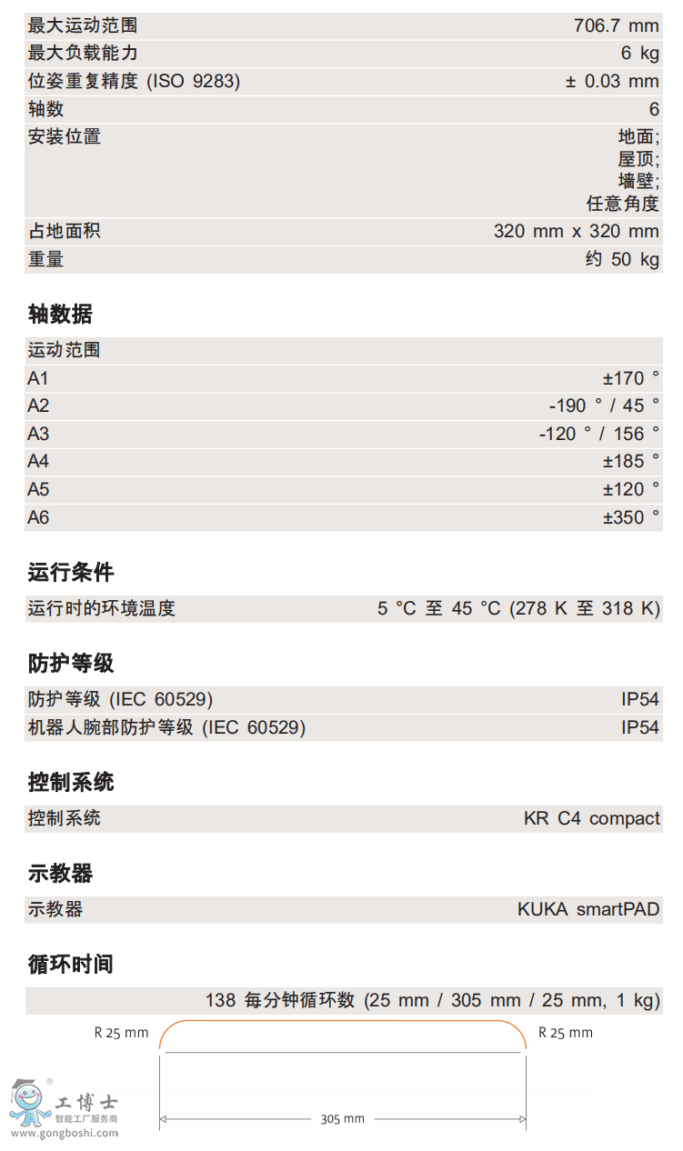 KR 6 R700 CR