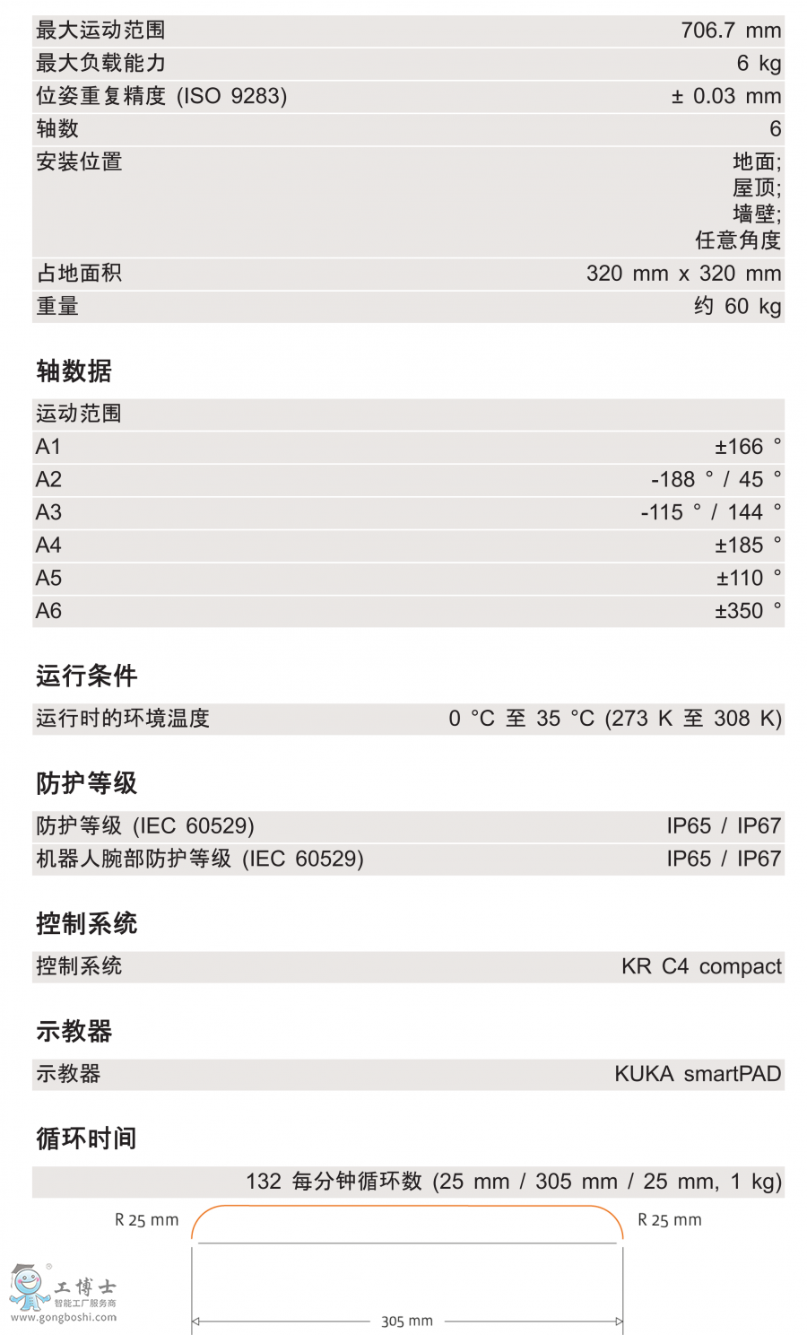 KR 6 R700 HM-SC