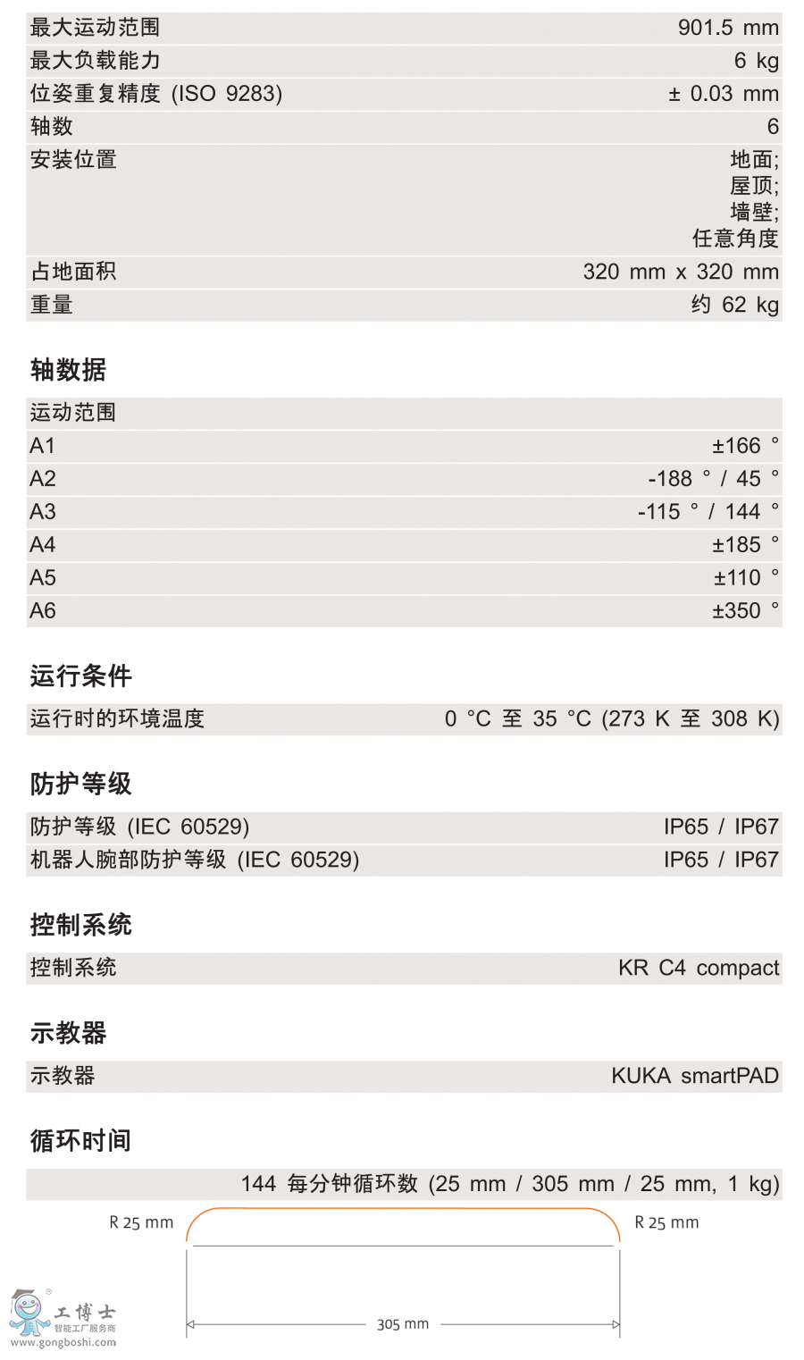 KR 6 R900 HM-SC