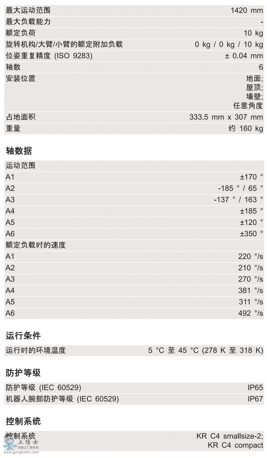 KR 10 R1420 HP