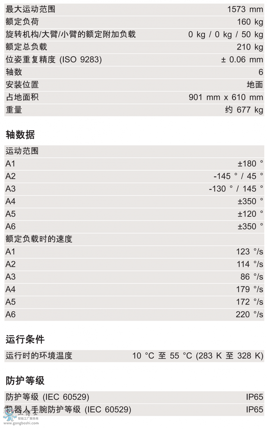 KR 160 R1570 nano