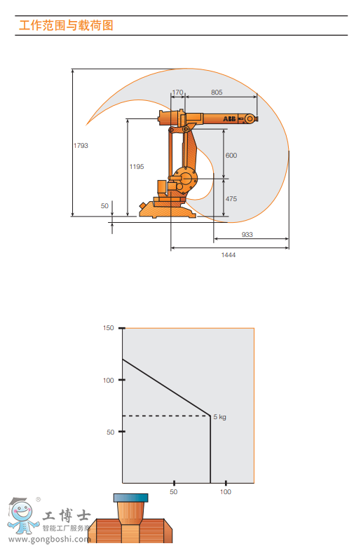 ABB