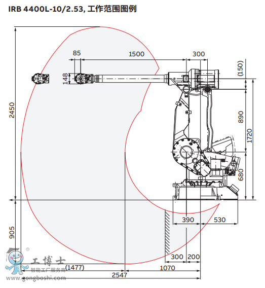 ABB