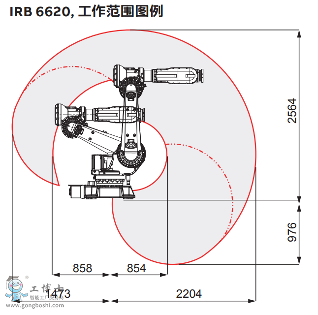 ABB