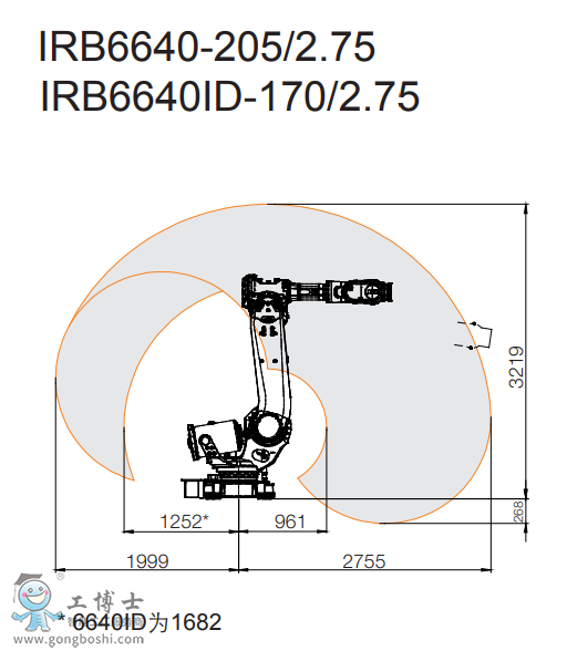 ABB