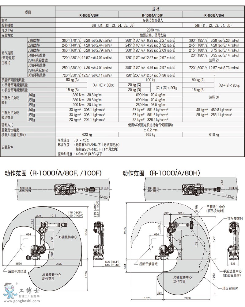 R-1000iA 