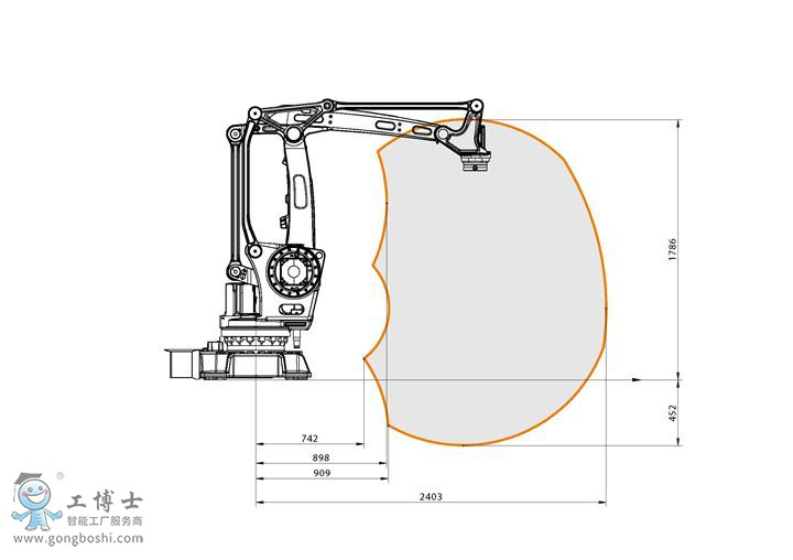 ABB IRB 460