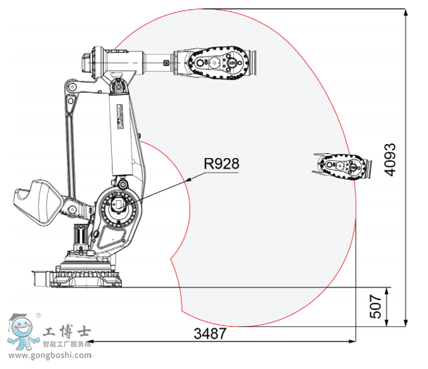 ABB IRB 8700