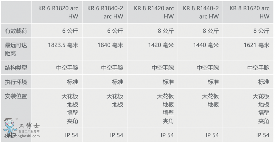 ⿨KR CYBERTECH nano ARCϢ