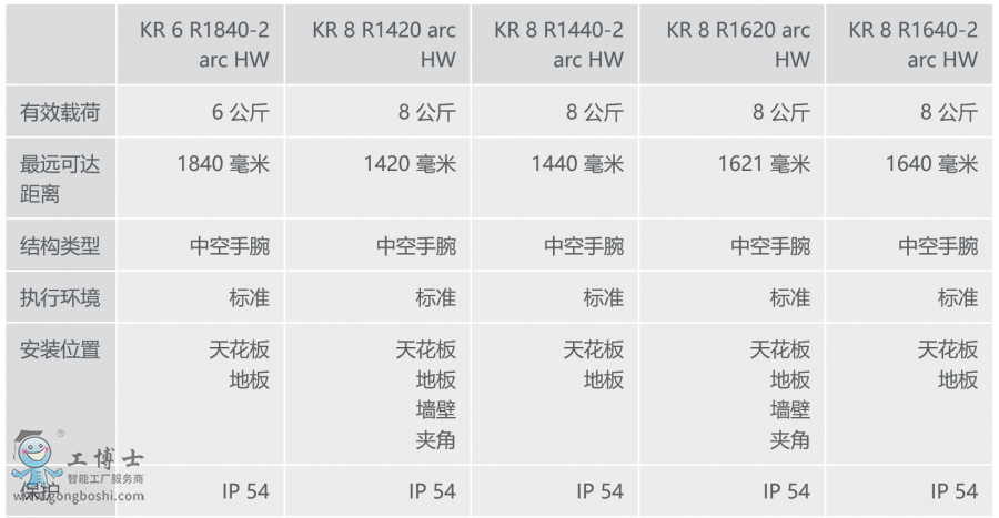 ⿨KR CYBERTECH nano ARCϢ