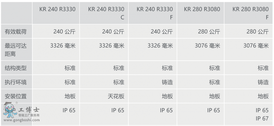 ⿨KR 360 FORTECϢ