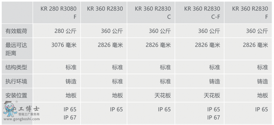 ⿨KR 360 FORTECϢ