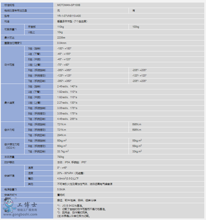 MOTOMAN-SP100B