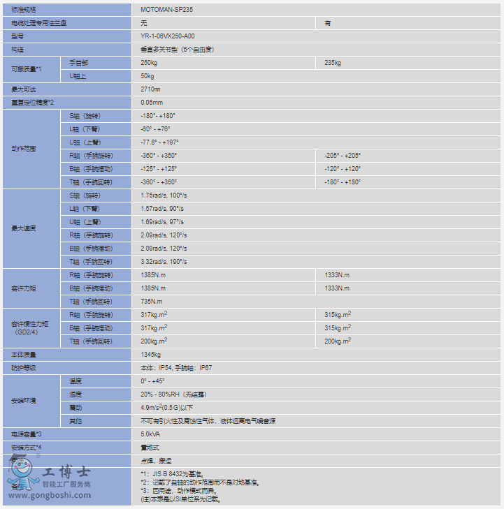 MOTOMAN-SP235