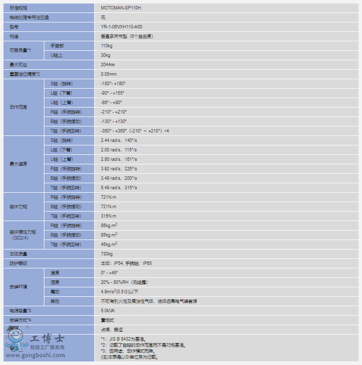 MOTOMAN-SP110H