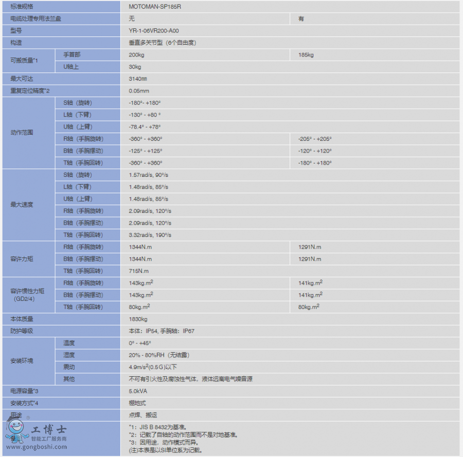 MOTOMAN-SP185R