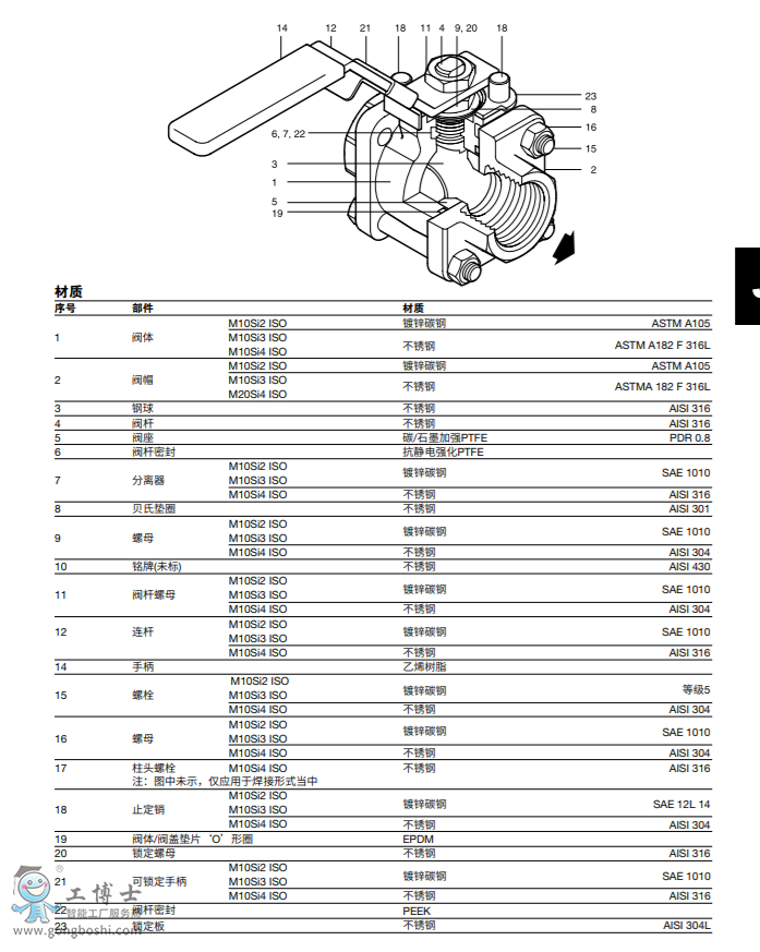 spiraxsarco˹ɯ|M10Si ISO DN?