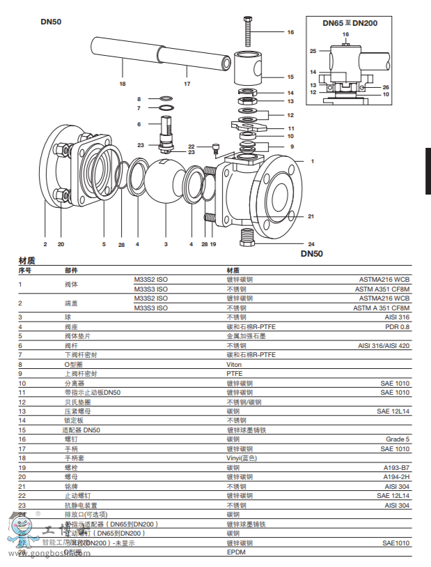 M33S ISOȫͨ API 6D DN50-DN200 ANSI 150ANSI 300