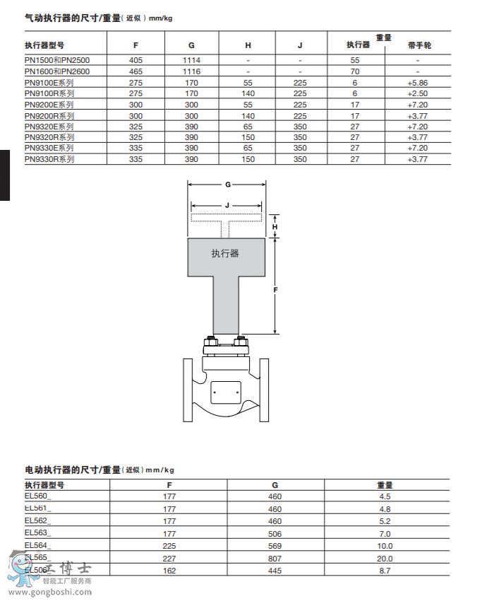 Spira-trolTM DN15-DN100 KE73, PN16ͨƷ