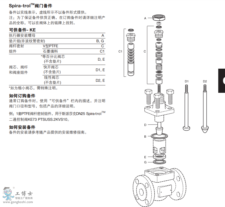 Spira-trolTM DN15-DN100 KE73, PN16ͨƷ