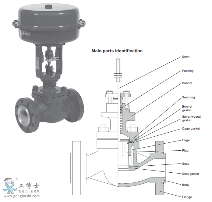 spiraxsarco˹ɯ˿Ʒ|85ϵֹط|85 Series control valve