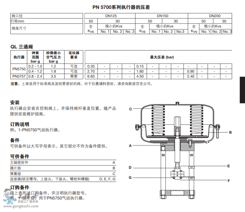 PN5700ϵеִ DN125-DN200 QϵпƷ