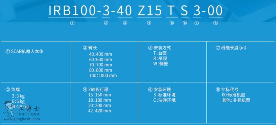 IRB100-3ҵ