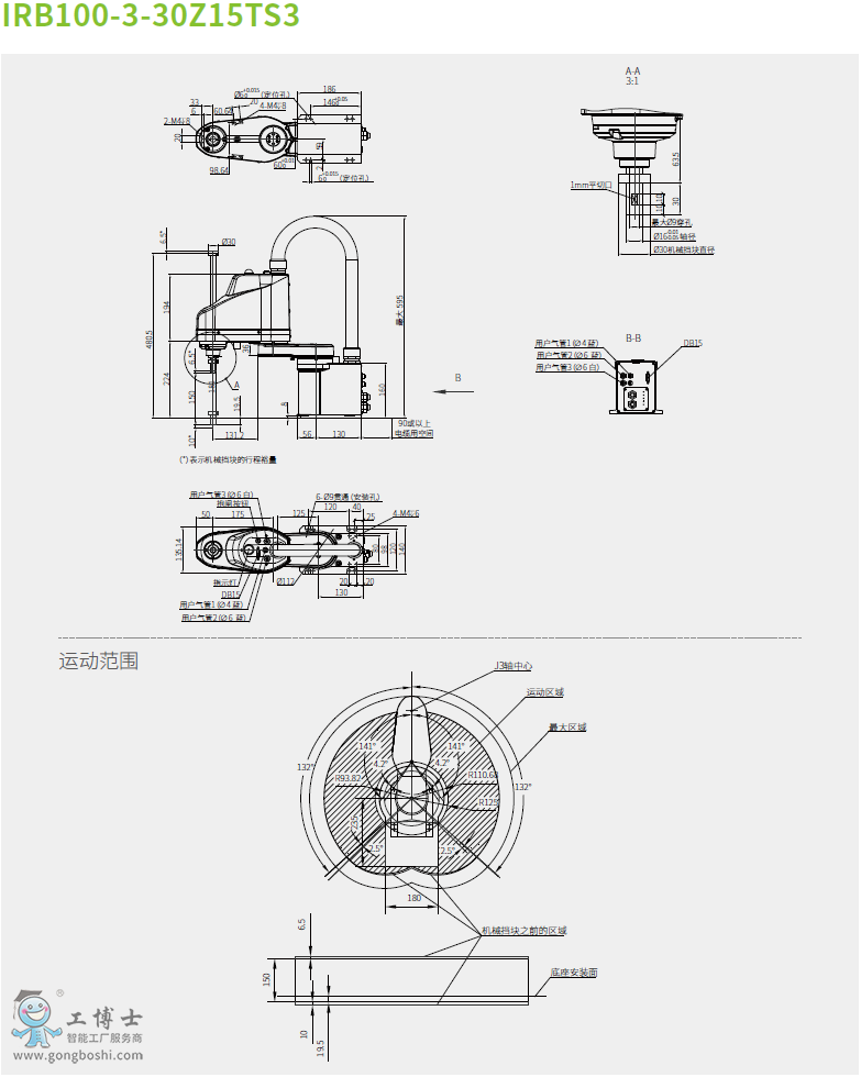 IRB100-3ҵ