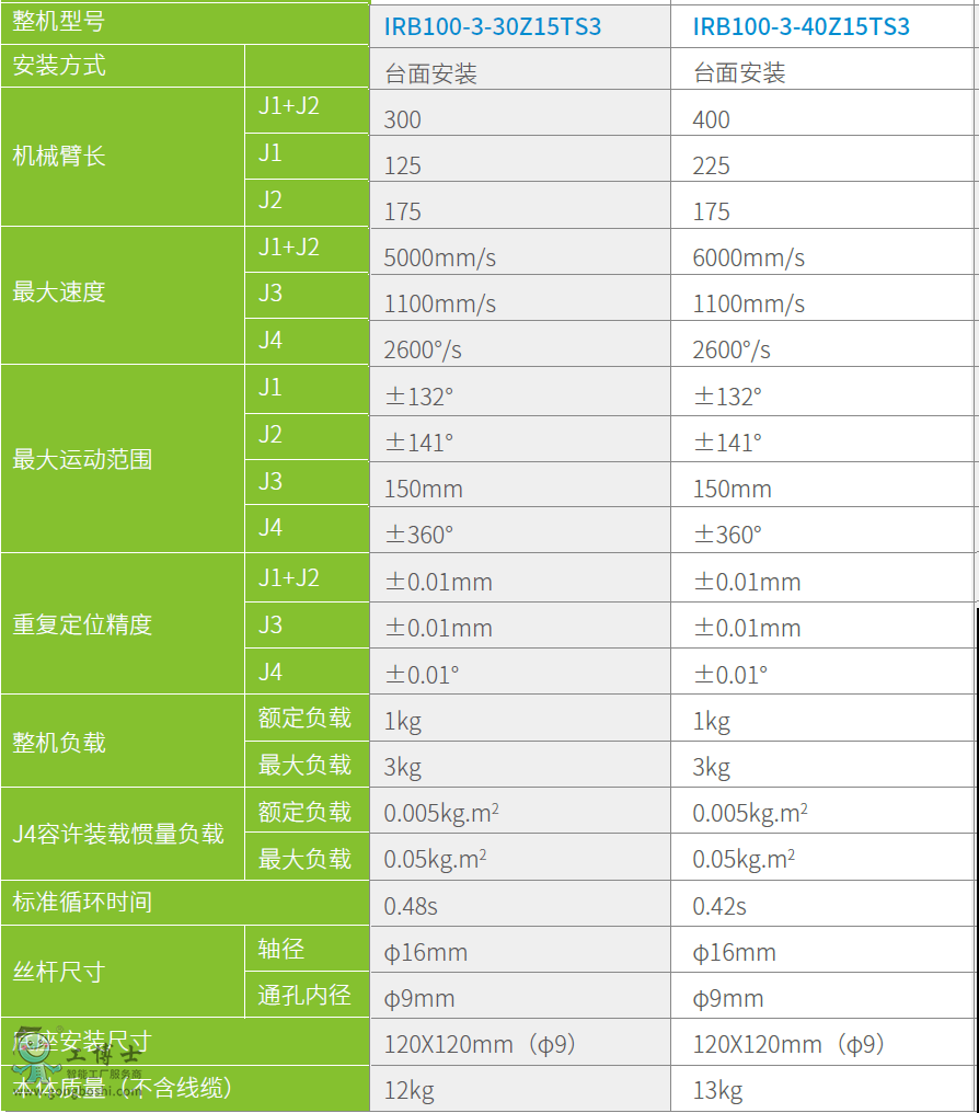 IRB100-3ҵ