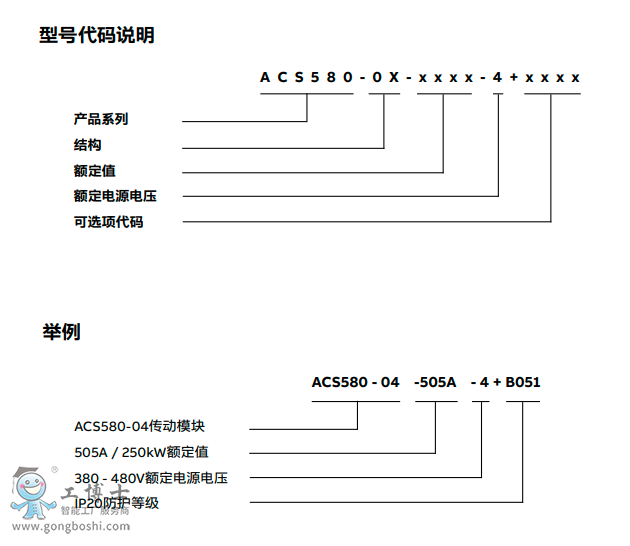 ACS580Ϣ