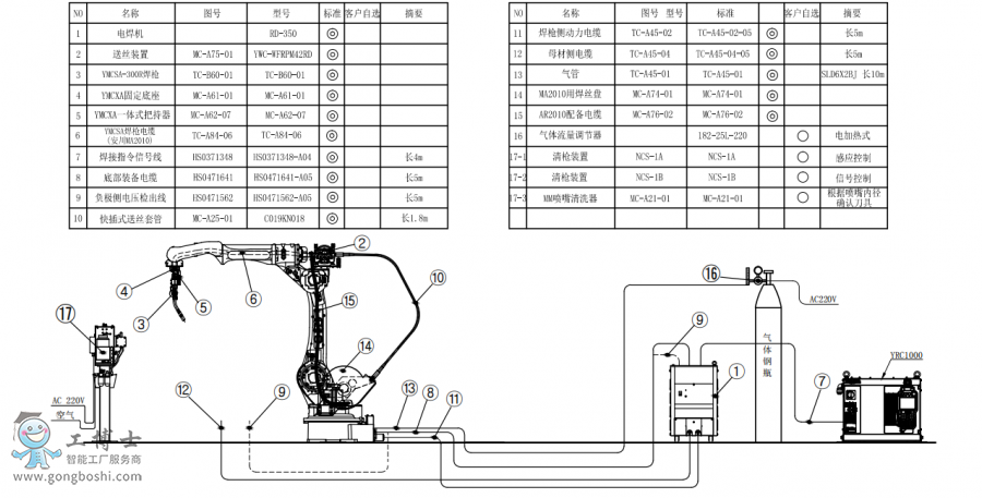 䱸°AR2010+RD350+̺װͼ