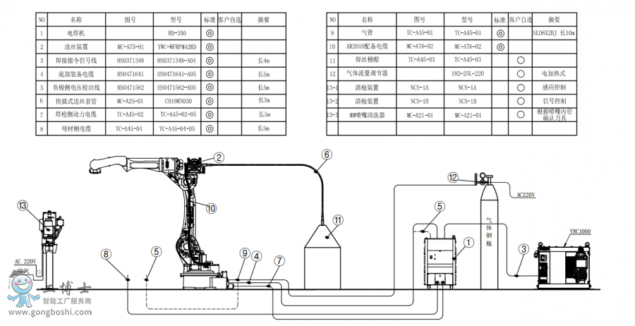 䱸°AR2010+RD350.RD500+Ͱװͼǹ