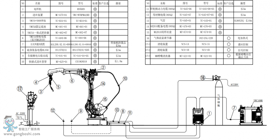 䱸°AR2010+RD500S+̺װͼ