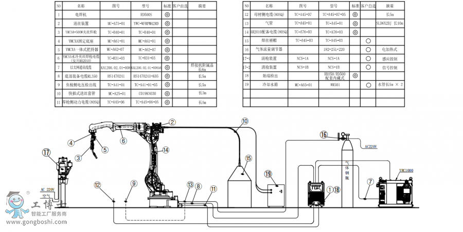 䱸°AR2010+ˮ˿ǹ+RD500S+Ͱװͼ